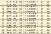 双色球2013025,揭秘中奖号码背后的神秘力量