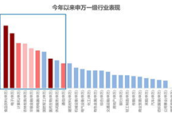 基金160610,稳健增长，历年分红稳定”