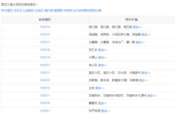 大庆邮编,油城百湖之城编码全览”