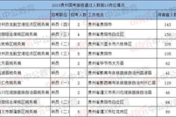 贵州公务员考试报名人数统计,历年数据揭示竞争态势与趋势”