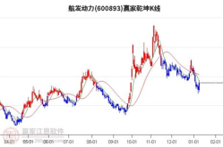 航发动力股票,揭秘中国航空发动机领域的领军企业