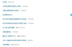 微博热搜榜排名今日最新5月23日 微博热搜榜今天事件头条523！今日热榜