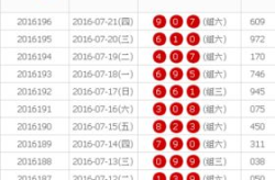 今天3d开奖结果,揭秘中奖秘诀与热门号码
